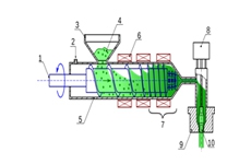 Ngành công nghiệp Nhựa